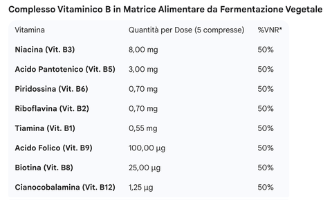 Tabella nutrizionale vitamine B da fermentazione vegetale, con dosaggi e %VNR.