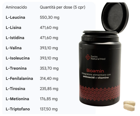 Flacone nero Bioamin Swiss Natural Med con aminoacidi essenziali e vitamine, 2 compresse beige.